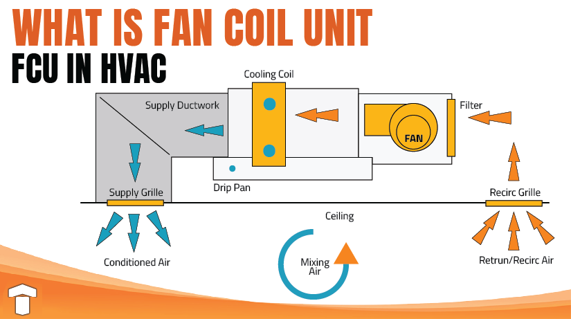 Smart Air NYC technicians preparing for a fan coil unit installation.